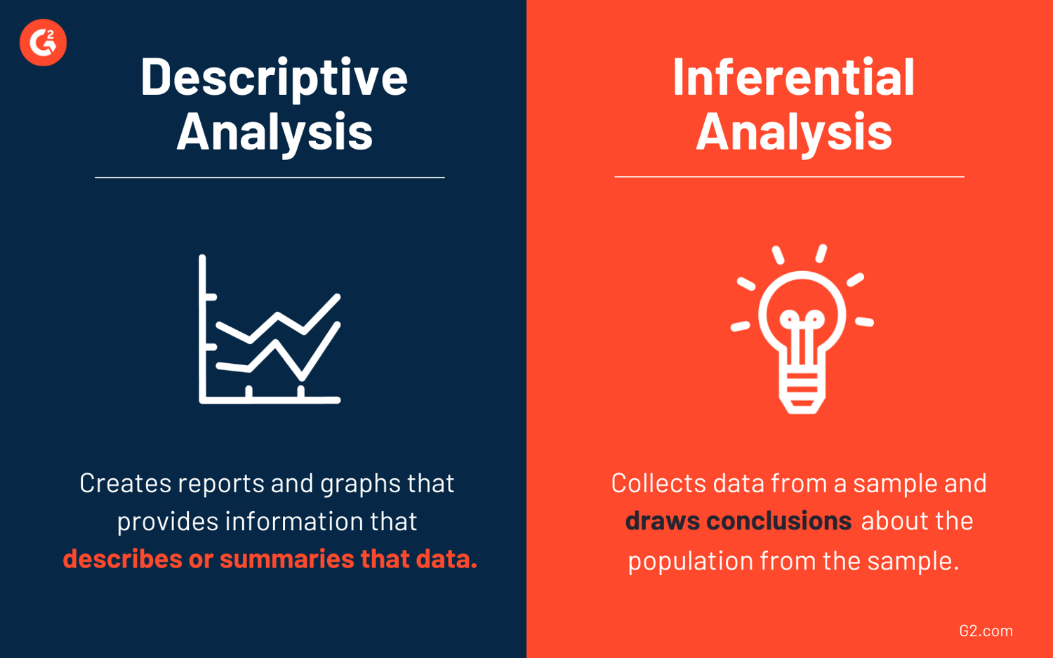 inferential analysis in research methodology